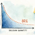 Decision Fatigue and the 80 Percent Rule for better choices
